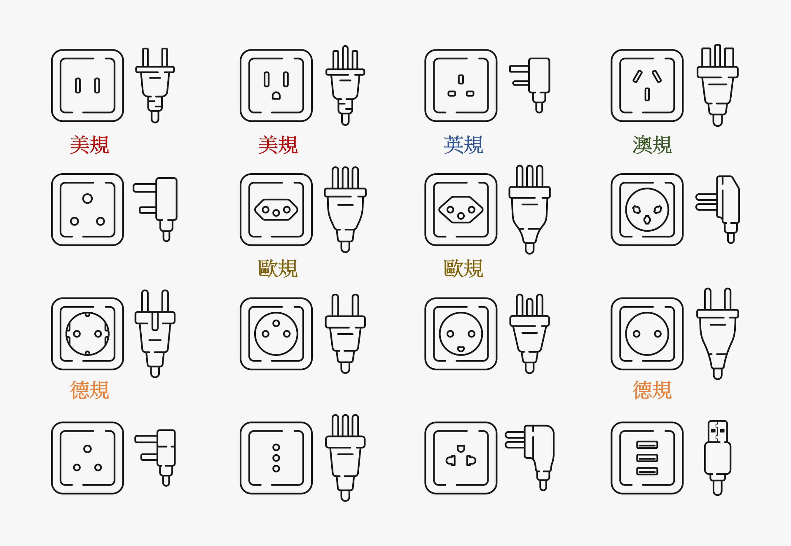 2024更新！各國電壓是多少？插頭都長什麼樣？帶你一一分清楚！ - ToursCombine